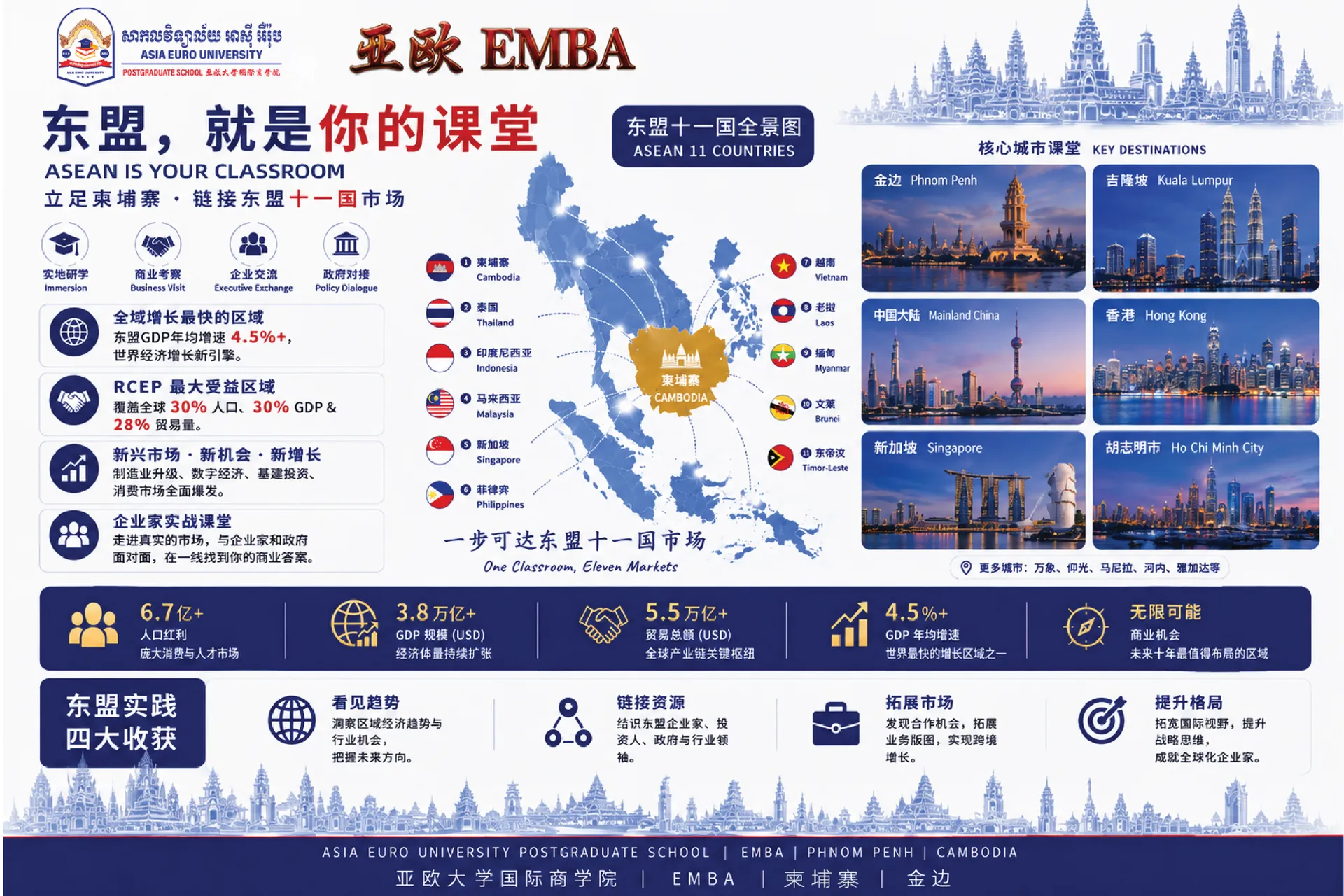 东盟,就是你的课堂