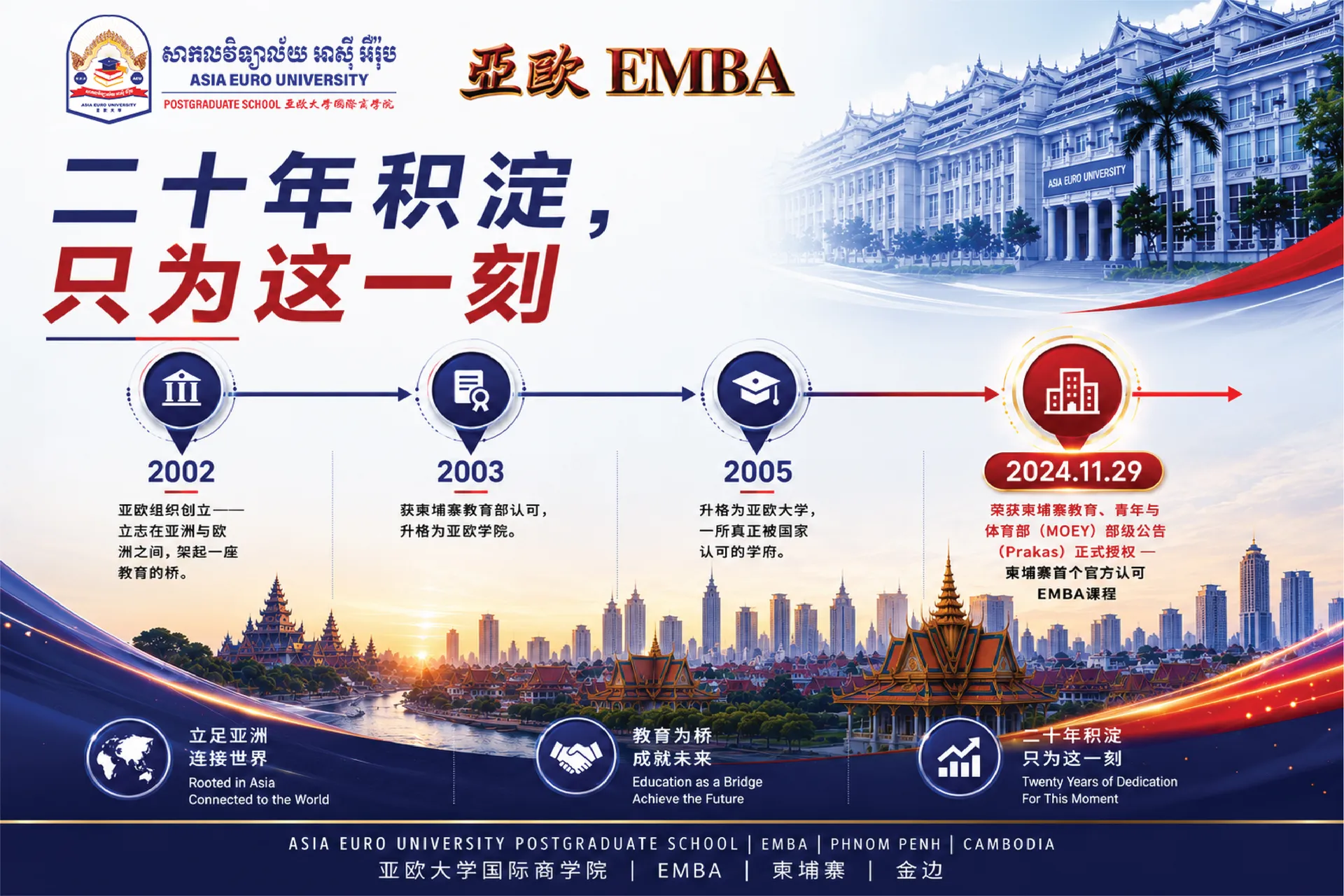 二十年积淀,只为这一刻